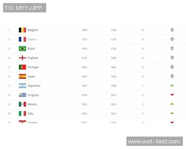 2025年全球足球十大球星身价排行榜揭晓,梅西C罗仍占据前列 2025年全球足球十大球星身价排行榜揭晓,梅西C罗仍占据前列