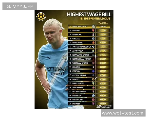 2025年世界足球球星周薪排名揭秘 谁才是足坛收入最高的巨星 2025年世界足球球星周薪排名揭秘 谁才是足坛收入最高的巨星